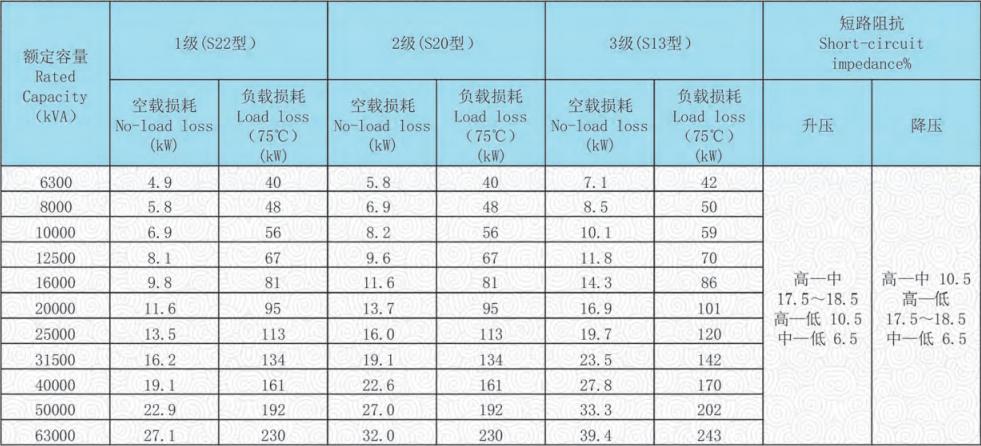 110kv transformer data sheet 110kv transformer data sheet